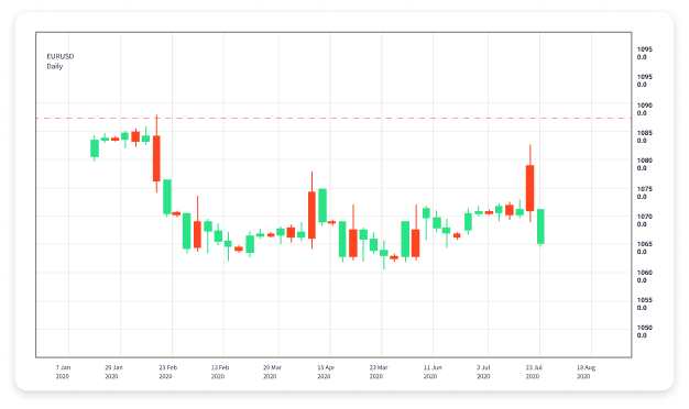 How to Open a Forex Trading Account A Comprehensive Guide 1664923750
